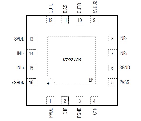 HT97180(1.6V超低电压、无POP声、免电容差分输入125mW立体声G类耳机 
