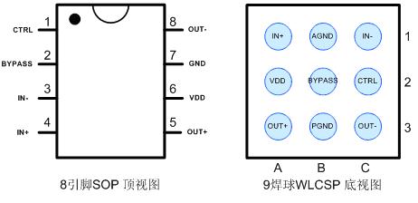 ht6871低emi防削顶3w单声道免滤波d类音频功率放大器ic应用电路原理图