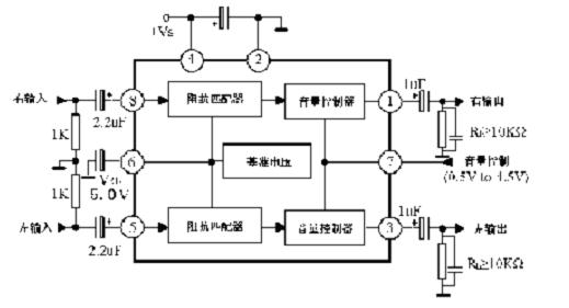 概述: D8199 是一块立体声放大和直流音量控制电路。广泛应用于音频放大器远程控制、电子游戏机和CATV(光纤电视)音频的控制。 采用DIP8的封装形式。管教兼容TDA8199 。 主要特点: 立体声放大电路; 直流音量控制; 最大增益12dB; 工作电压5.0V-12V; 应用电路图
