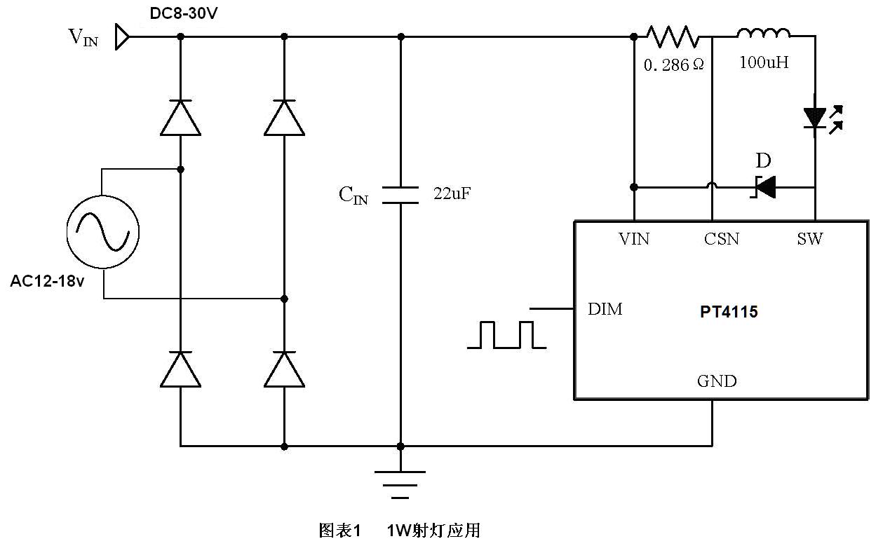pt4115 30v/1.2a高调光比led恒流驱动器ic电路特点及应用原理图介绍